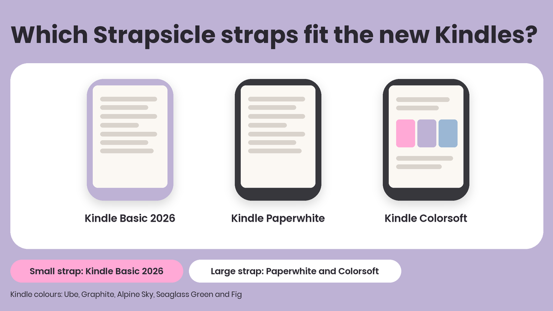 Illustrated lineup of the three new Kindles, Kindle Basic 2026, Kindle Paperwhite and Kindle Colorsoft, under the headline Which Strapsicle straps fit the new Kindles, with a Small strap for the Basic and a Large strap for the Paperwhite and Colorsoft.